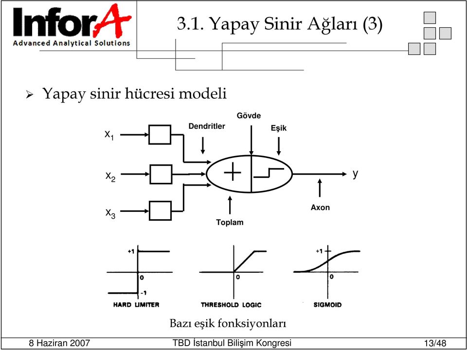 Dendritler Gövde Eşik x 2 y x 3