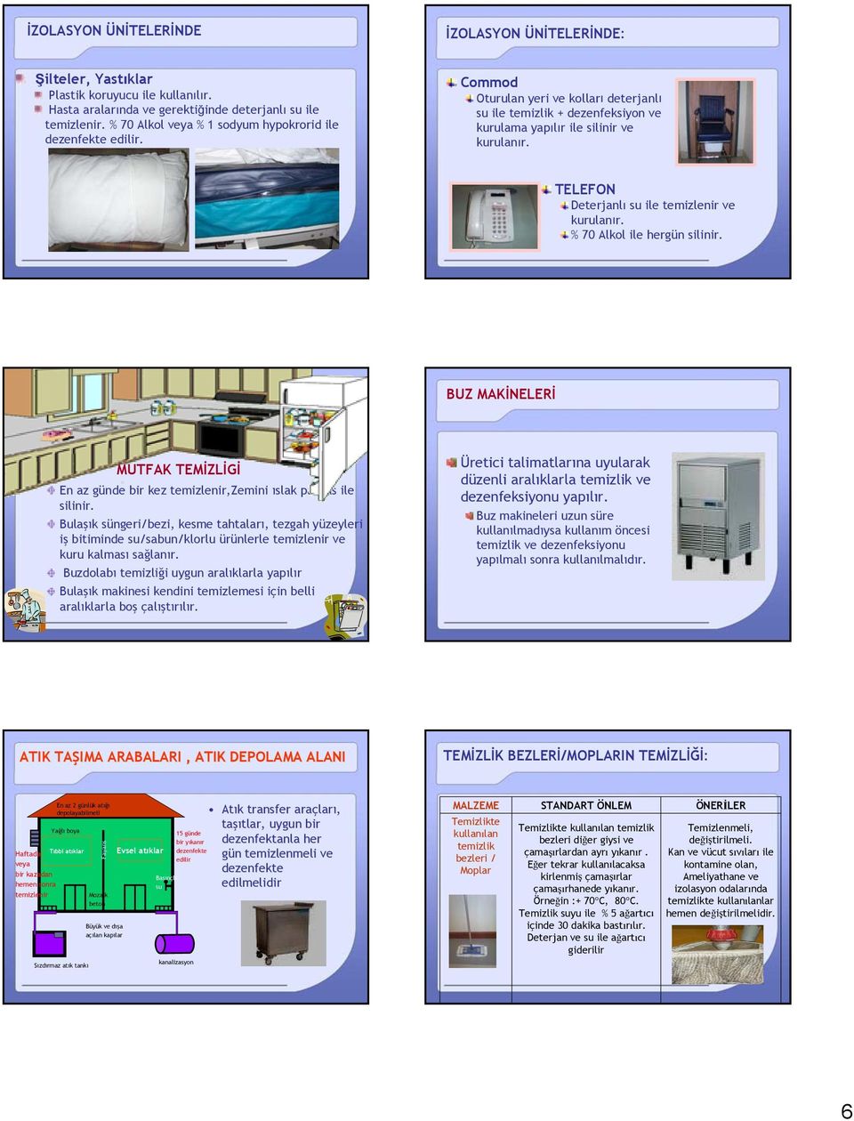 TELEFON Deterjanlı su ile temizlenir ve kurulanır. % 70 Alkol ile hergün silinir. 31 32 BUZ MAKİNELERİ MUTFAK TEMİZLİGİ En az günde bir kez temizlenir,zemini ıslak paspas ile silinir.