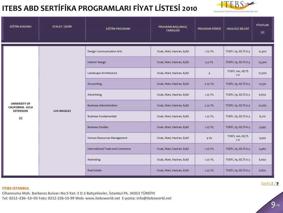 25 YIL TOEFL 79, IELTS 6.5 10,565 Business Fundamentals Ocak, Mart, Haziran, Eylül 1.25 YIL TOEFL 79, IELTS 6.5 6,210 Business Studies Ocak, Mart, Haziran, Eylül 1.25 YIL TOEFL 79, IELTS 6.5 5,995 Human Resources Ocak, Mart, Haziran, Eylül 9 Ay TOEFL 100, IELTS 7.