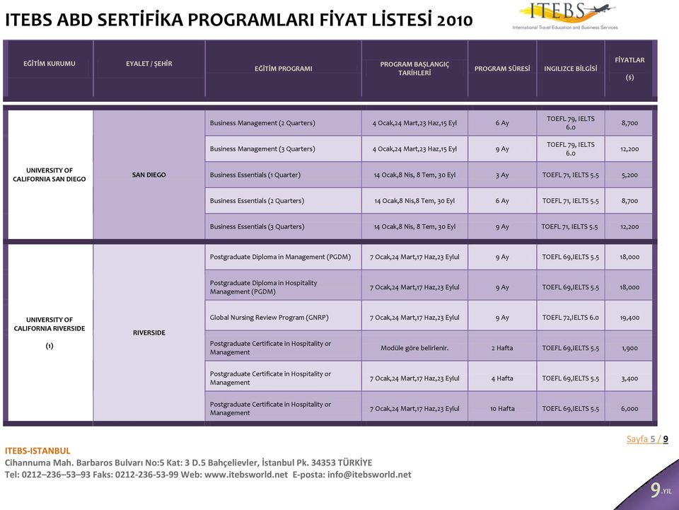 5 5,200 Business Essentials (2 Quarters) 14 Ocak,8 Nis,8 Tem, 30 Eyl 6 Ay TOEFL 71, IELTS 5.5 8,700 Business Essentials (3 Quarters) 14 Ocak,8 Nis, 8 Tem, 30 Eyl 9 Ay TOEFL 71, IELTS 5.