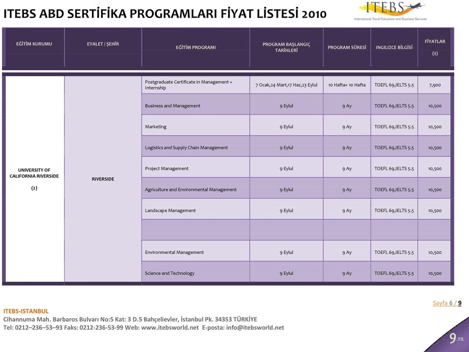 5 10,500 Logistics and Supply Chain 9 Eylul 9 Ay TOEFL 69,IELTS 5.5 10,500 CALIFORNIA RIVERSIDE (2) RIVERSIDE Project 9 Eylul 9 Ay TOEFL 69,IELTS 5.