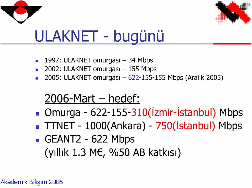 2006-Mart hedef: Omurga - 622-155-310(İzmir-İstanbul) Mbps TTNET -