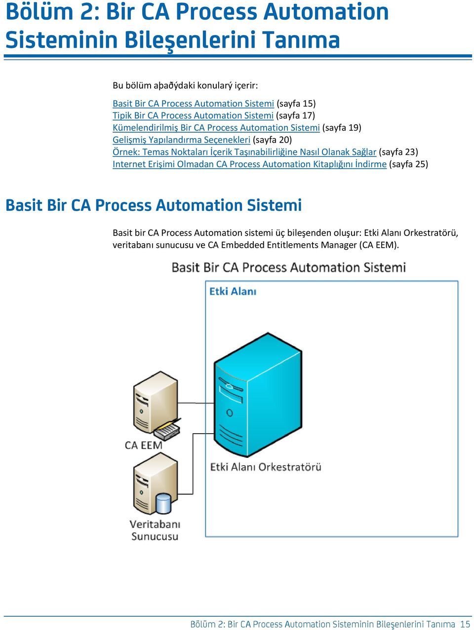 Taşınabilirliğine Nasıl Olanak Sağlar (sayfa 23) Internet Erişimi Olmadan CA Process Automation Kitaplığını İndirme (sayfa 25) Basit Bir CA Process Automation Sistemi Basit bir CA