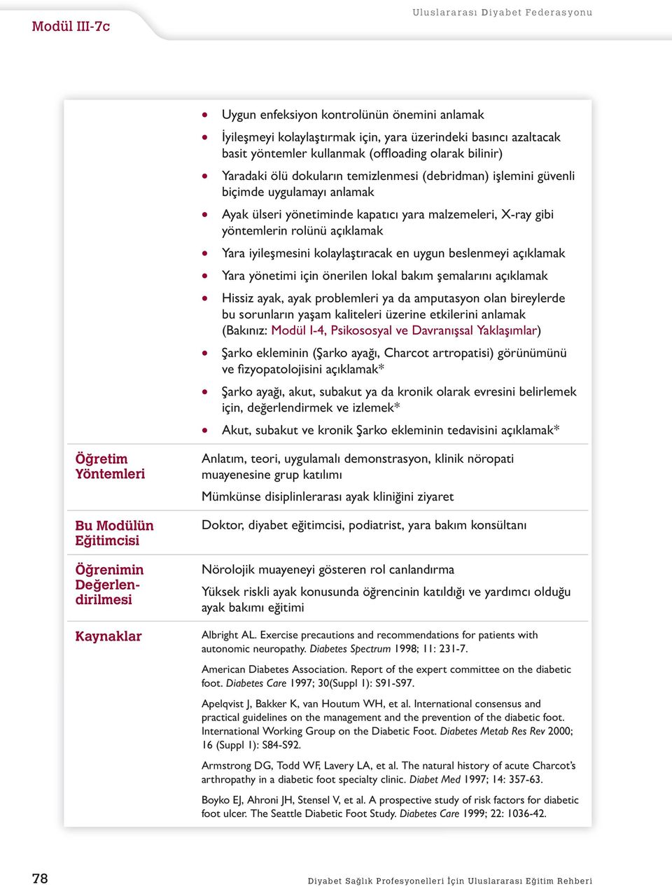 açıklamak Yara iyileşmesini klaylaştıracak en uygun beslenmeyi açıklamak Yara yönetimi için önerilen lkal bakım şemalarını açıklamak Hissiz ayak, ayak prblemleri ya da amputasyn lan bireylerde bu