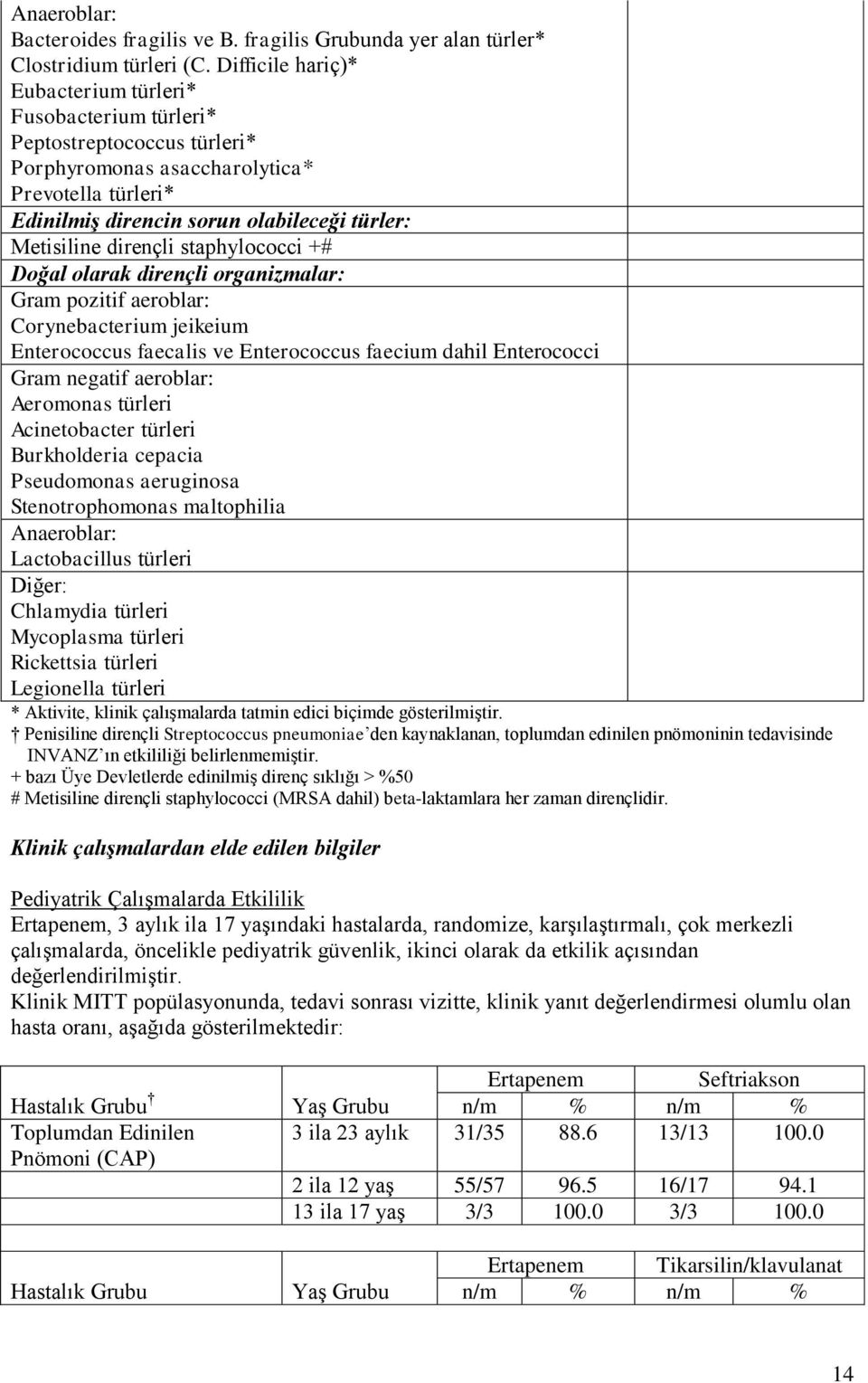 dirençli staphylococci +# Doğal olarak dirençli organizmalar: Gram pozitif aeroblar: Corynebacterium jeikeium Enterococcus faecalis ve Enterococcus faecium dahil Enterococci Gram negatif aeroblar: