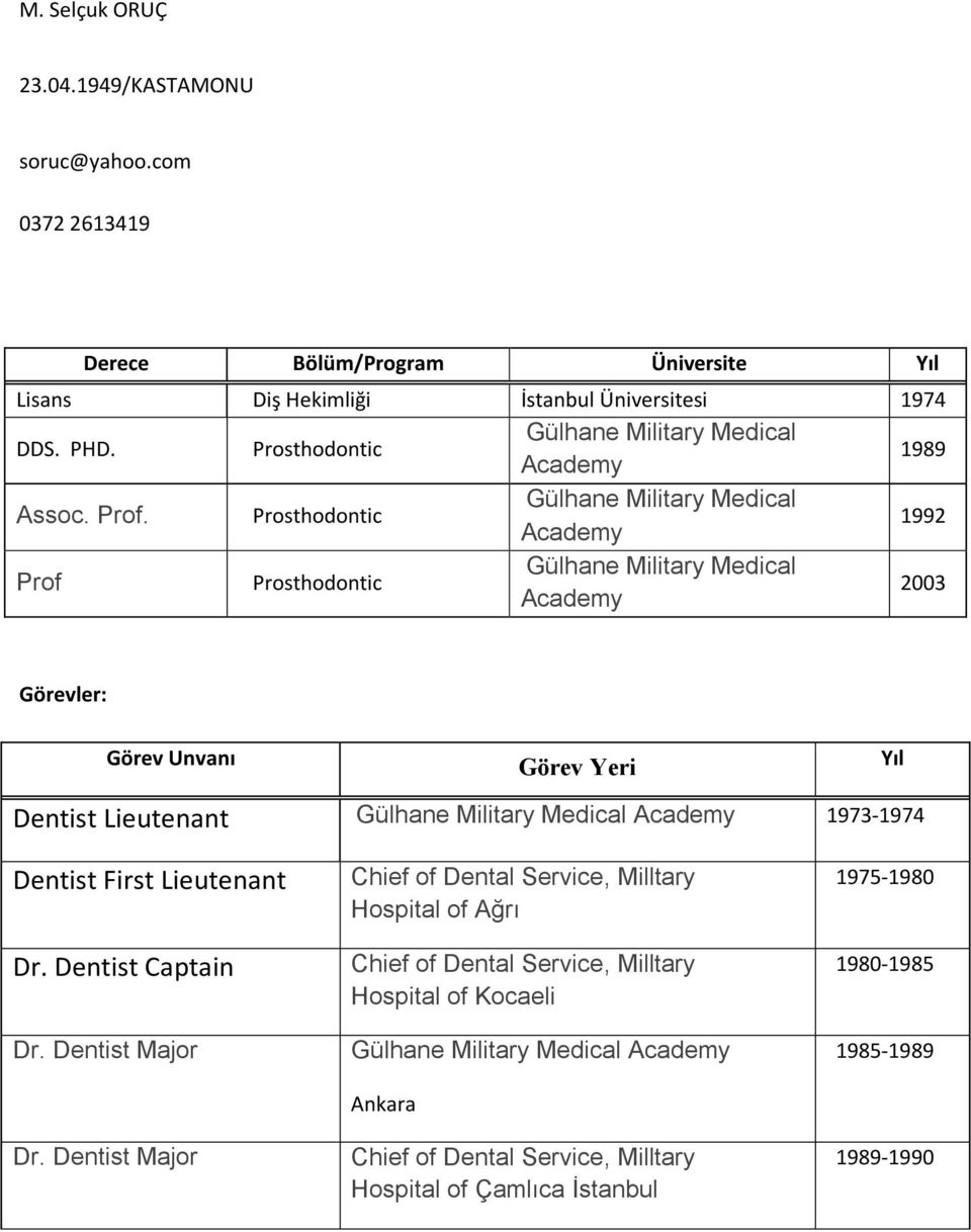 Prosthodontic Gülhane Military Medical Academy 1992 Prof Prosthodontic Gülhane Military Medical Academy 2003 Görevler: Görev Unvanı Görev Yeri Yıl Dentist Lieutenant Gülhane Military Medical