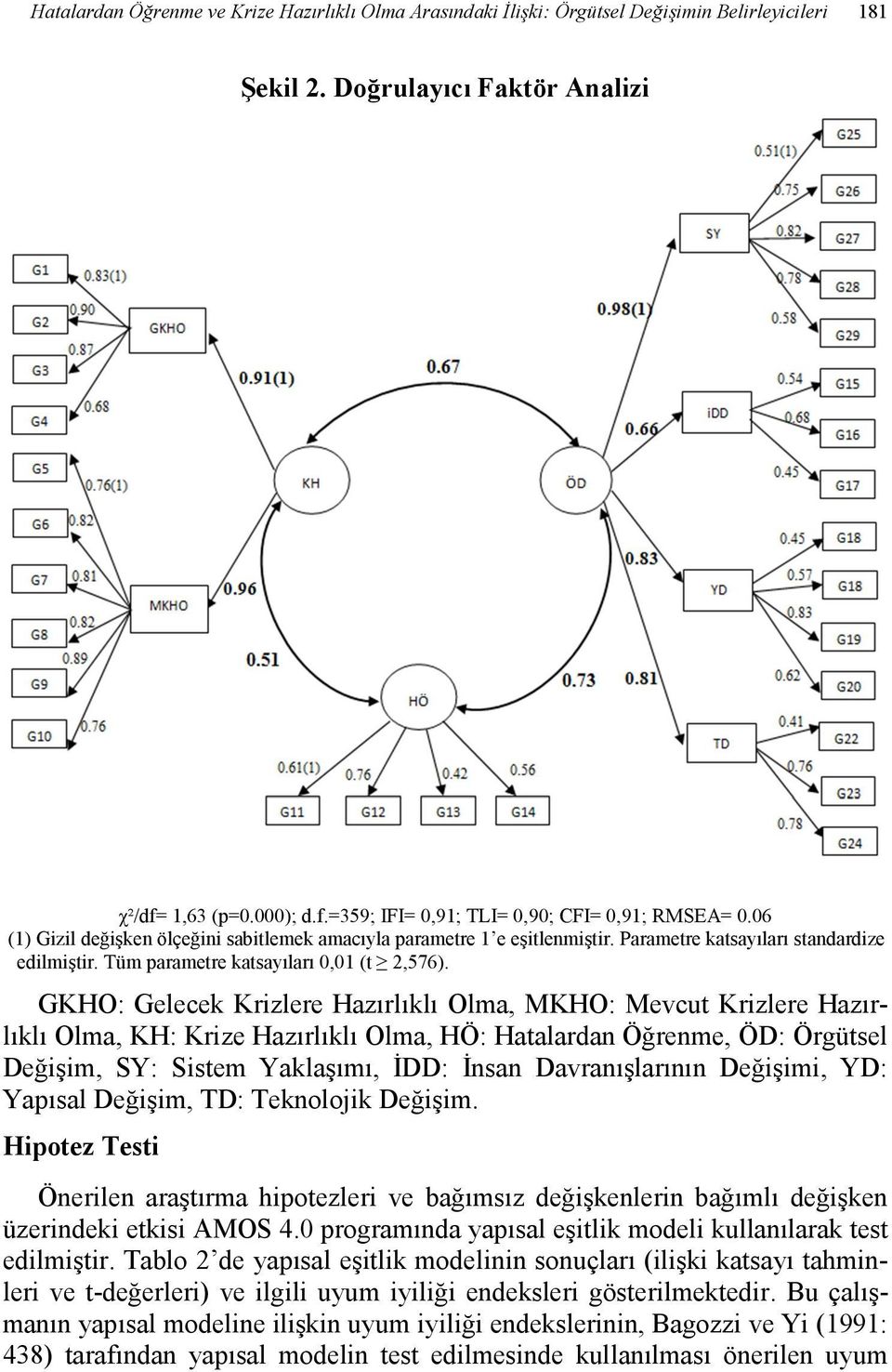 GKHO: Gelecek Krizlere Hazırlıklı Olma, MKHO: Mevcut Krizlere Hazırlıklı Olma, KH: Krize Hazırlıklı Olma, HÖ: Hatalardan Öğrenme, ÖD: Örgütsel Değişim, SY: Sistem Yaklaşımı, ĐDD: Đnsan