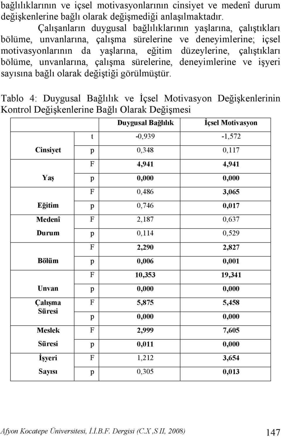 unvanlarına, çalışma sürelerine, deneyimlerine ve işyeri sayısına bağlı olarak değiştiği görülmüştür.