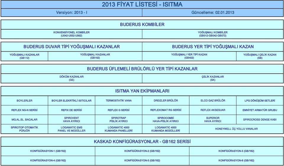 KAZANLAR (GE) ÇELİK KAZANLAR (SK) ISITMA YAN EKİPMANLARI BOYLERLER BOYLER ELEKRTİKLİ ISITICILAR TERMOSTATİK VANA DREIZLER BRÜLÖR ELCO GAZ BRÜLÖR LPG DÖNÜŞÜM SETLERİ REFLEX NG-N SERİSİ REFIX DE SERİSİ