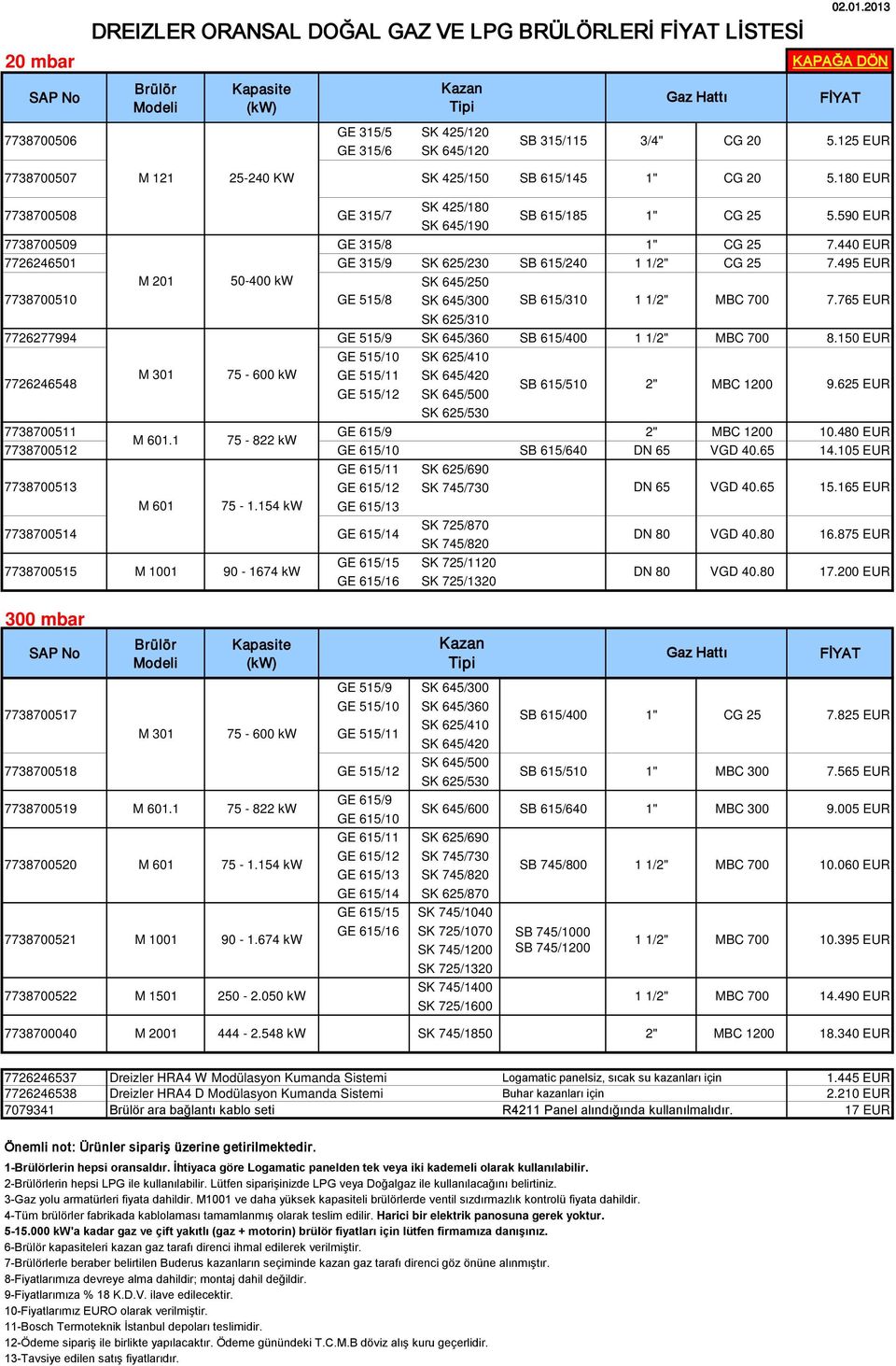 440 EUR 7726246501 GE 315/9 SK 625/230 SB 615/240 1 1/2" CG 25 7.495 EUR M 201 50-400 kw SK 645/250 7738700510 GE 515/8 SK 645/300 SK 625/310 SB 615/310 1 1/2" MBC 700 7.