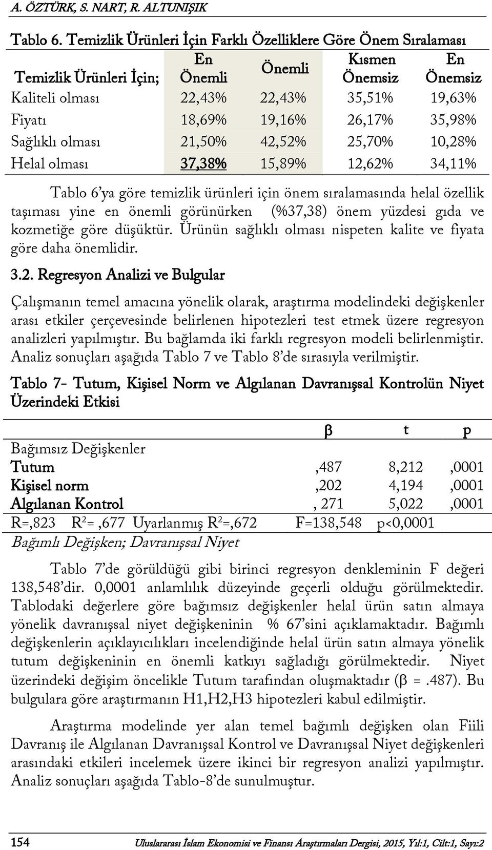 26,17% 35,98% Sağlıklı olması 21,50% 42,52% 25,70% 10,28% Helal olması 37,38% 15,89% 12,62% 34,11% Tablo 6 ya göre temizlik ürünleri için önem sıralamasında helal özellik taşıması yine en önemli