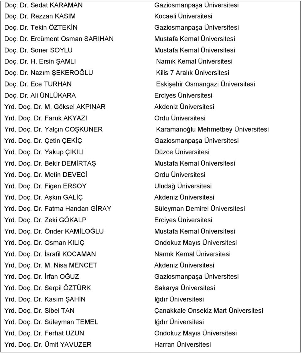 Doç. Dr. Figen ERSOY Yrd. Doç. Dr. Aşkın GALİÇ Yrd. Doç. Dr. Fatma Handan GİRAY Yrd. Doç. Dr. Zeki GÖKALP Yrd. Doç. Dr. Önder KAMİLOĞLU Yrd. Doç. Dr. Osman KILIÇ Yrd. Doç. Dr. İsrafil KOCAMAN Yrd.