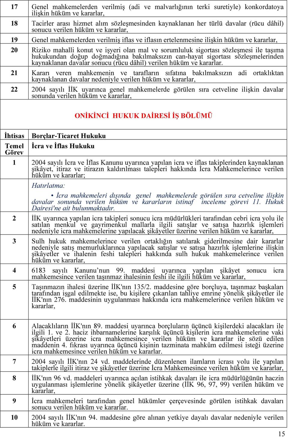 doğup doğmadığına bakılmaksızın can-hayat sigortası sözleşmelerinden kaynaklanan davalar sonucu (rücu dâhil) verilen hüküm ve kararlar.