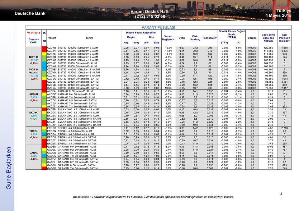 086 16 OZDJN BİST30 115000 30Haziran15 ALIM 0,14 0,15 0,17 0,18-17,1% 0,14 20,2 346-0,006-4,0% 0,0002 115.750 3.