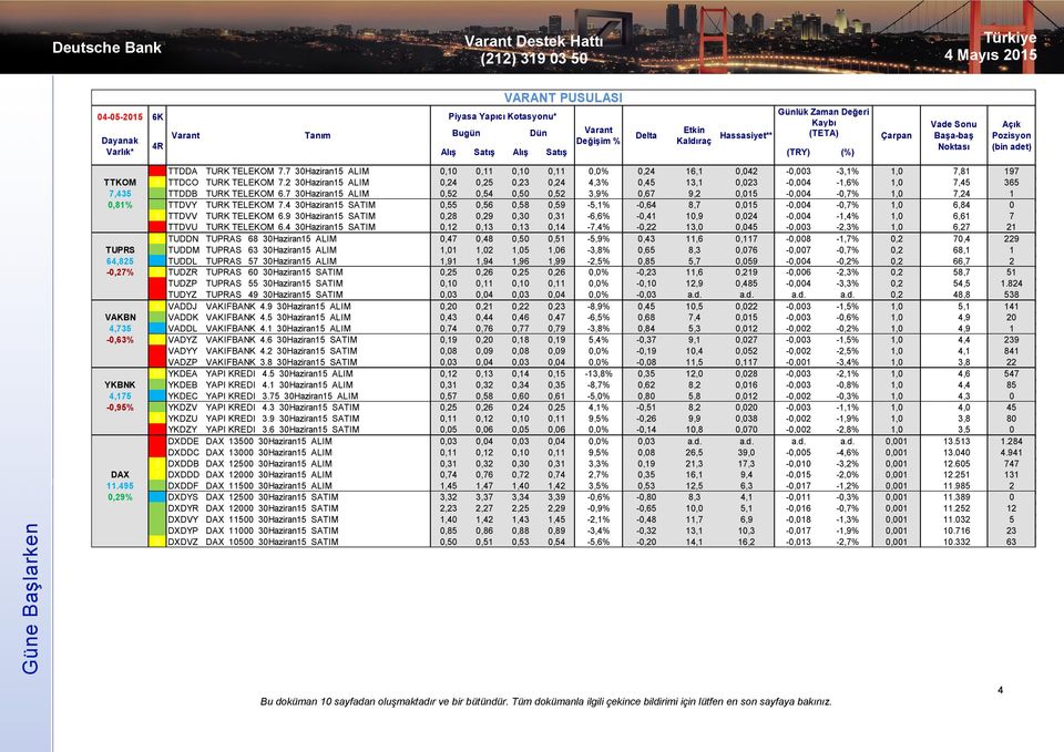 7 30Haziran15 ALIM 0,10 0,11 0,10 0,11 0,0% 0,24 16,1 0,042-0,003-3,1% 1,0 7,81 197 TTKOM 6 TTDCO TURK TELEKOM 7.