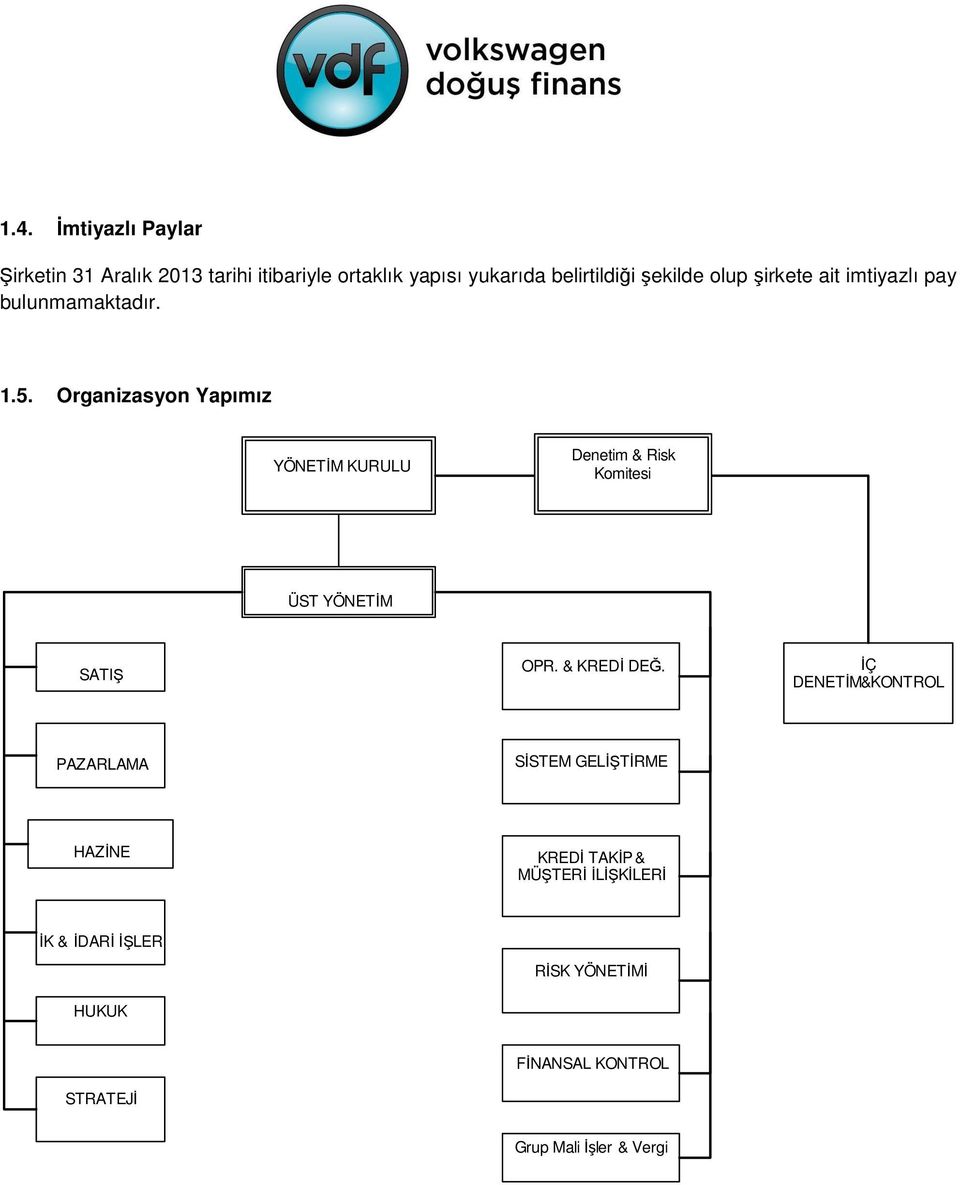 Organizasyon Yapımız YÖNETİM KURULU Denetim & Risk Komitesi ÜST YÖNETİM SATIŞ OPR. & KREDİ DEĞ.