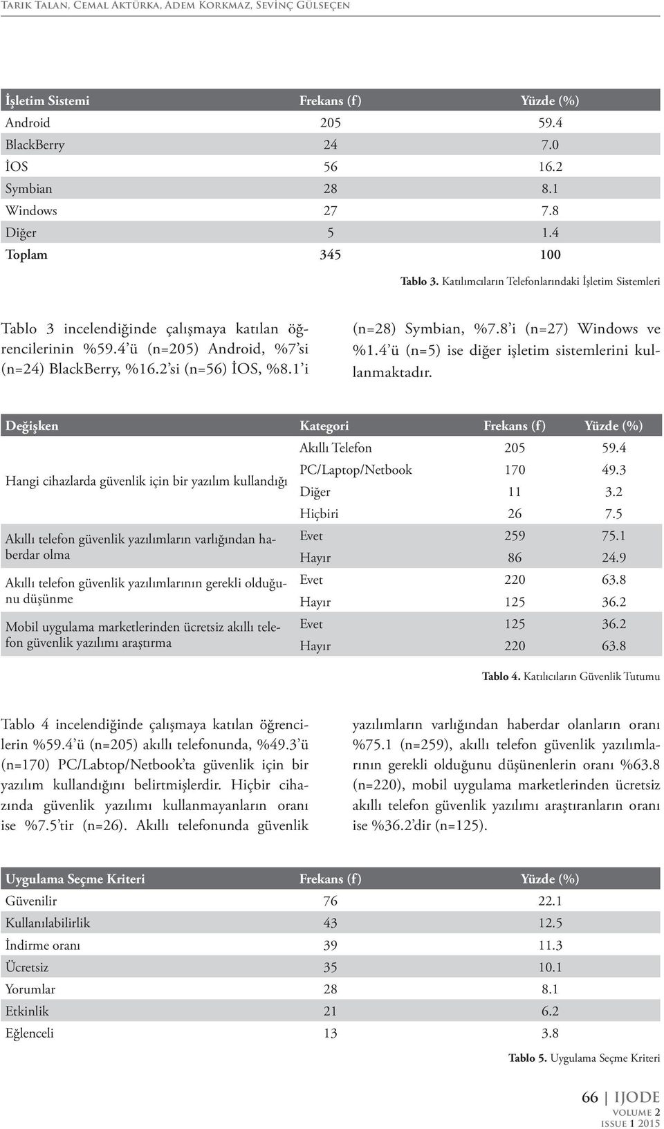 2 si (n=56) İOS, %8.1 i (n=28) Symbian, %7.8 i (n=27) Windows ve %1.4 ü (n=5) ise diğer işletim sistemlerini kullanmaktadır.