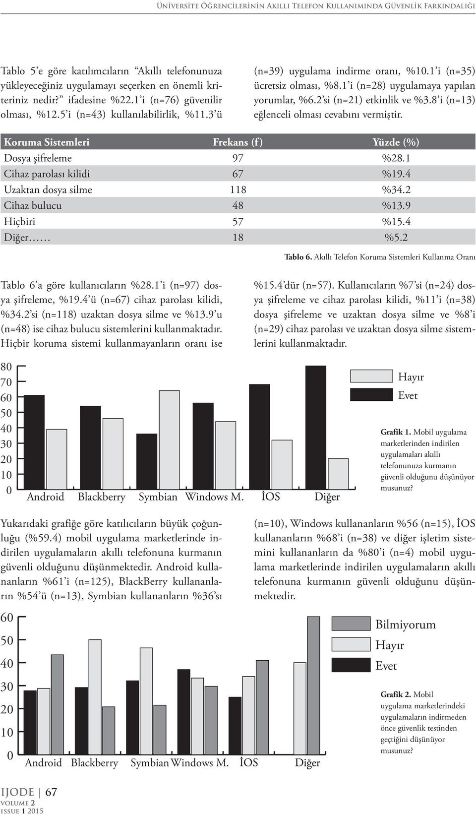 2 si (n=21) etkinlik ve %3.8 i (n=13) eğlenceli olması cevabını vermiştir. Koruma Sistemleri Frekans (f) Yüzde (%) Dosya şifreleme 97 %28.1 Cihaz parolası kilidi 67 %19.4 Uzaktan dosya silme 118 %34.