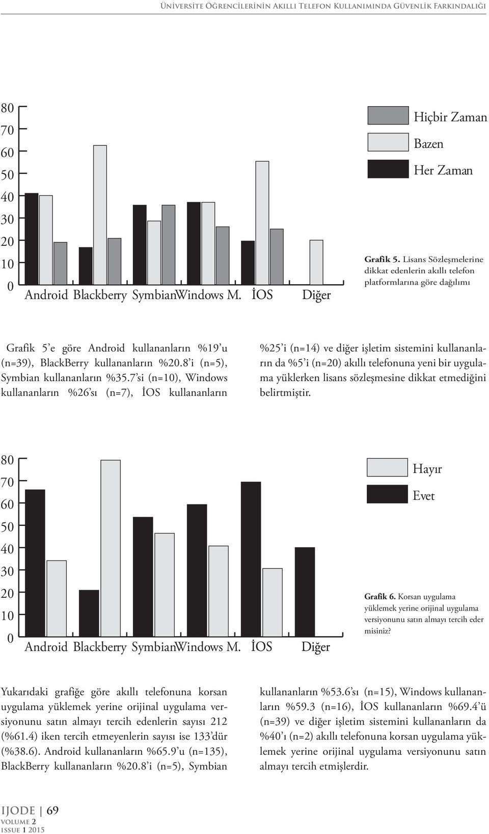 8 i (n=5), Symbian kullananların %35.