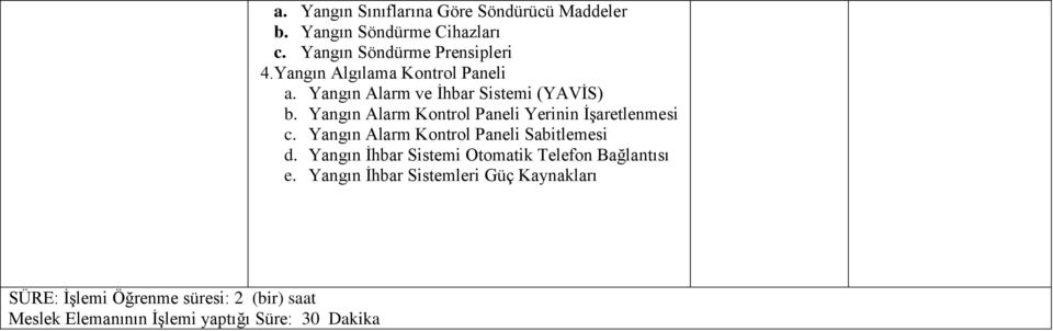 Yangın Algılama Kontrol Paneli a. Yangın Alarm ve İhbar Sistemi (YAVİS) b.