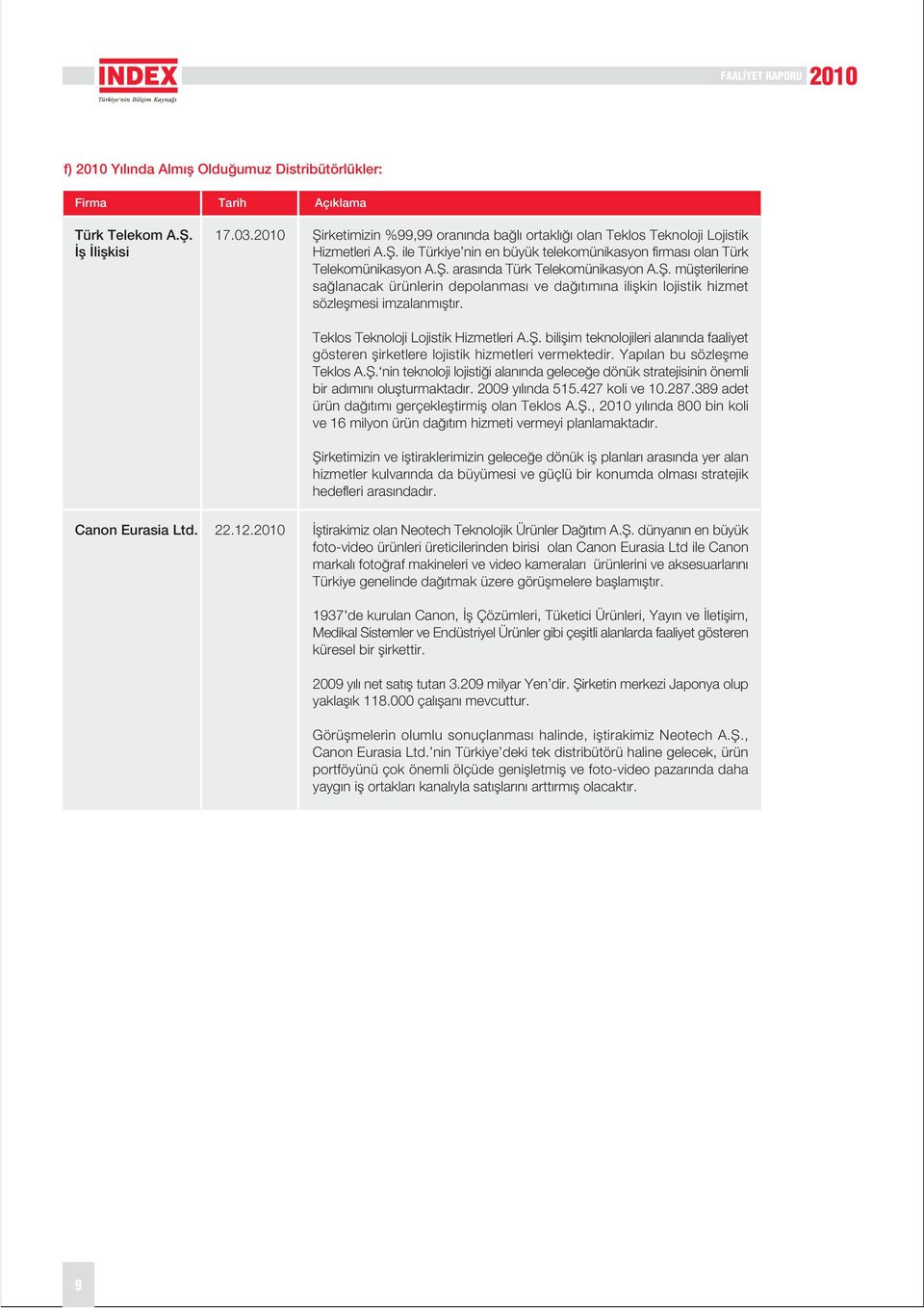 fi. müflterilerine sa lanacak ürünlerin depolanmas ve da t m na iliflkin lojistik hizmet sözleflmesi imzalanm flt r. Teklos Teknoloji Lojistik Hizmetleri A.fi. biliflim teknolojileri alan nda faaliyet gösteren flirketlere lojistik hizmetleri vermektedir.