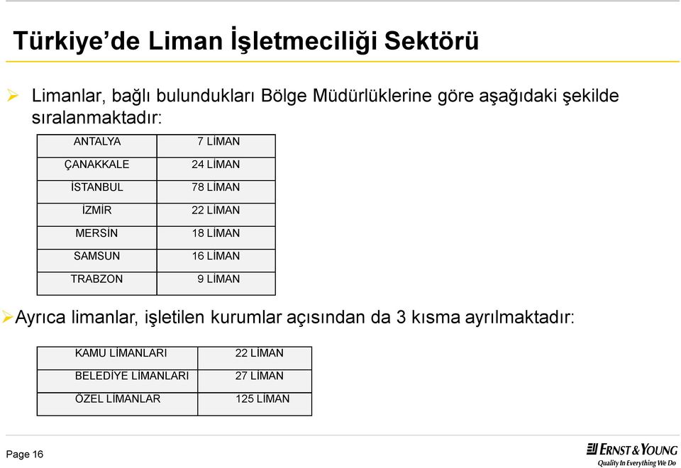 24 LİMAN 78 LİMAN 22 LİMAN 18 LİMAN 16 LİMAN 9 LİMAN Ayrıca limanlar, işletilen kurumlar açısından