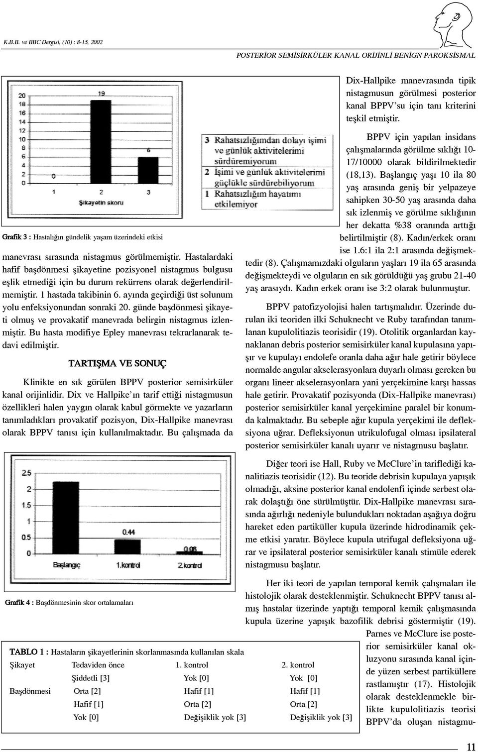 Hastalardaki hafif baþdönmesi þikayetine pozisyonel nistagmus bulgusu eþlik etmediði için bu durum rekürrens olarak deðerlendirilmemiþtir. 1 hastada takibinin 6.