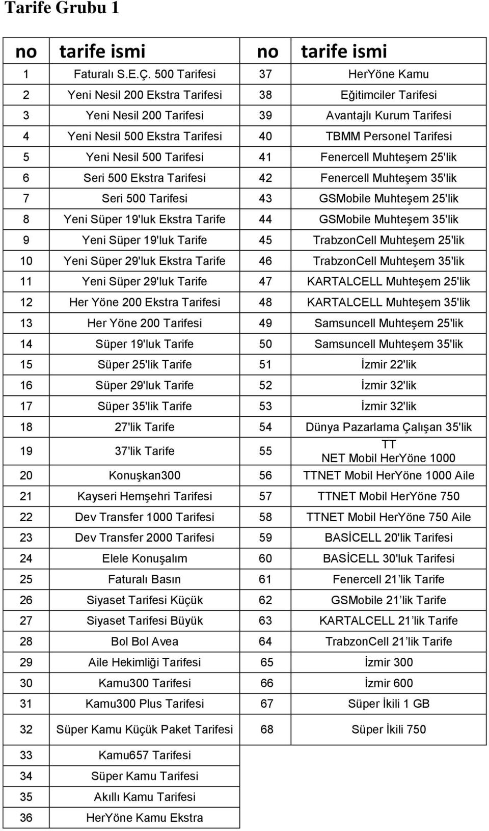 5 Yeni Nesil 500 Tarifesi 41 Fenercell Muhteşem 25'lik 6 Seri 500 Ekstra Tarifesi 42 Fenercell Muhteşem 35'lik 7 Seri 500 Tarifesi 43 GSMobile Muhteşem 25'lik 8 Yeni Süper 19'luk Ekstra Tarife 44