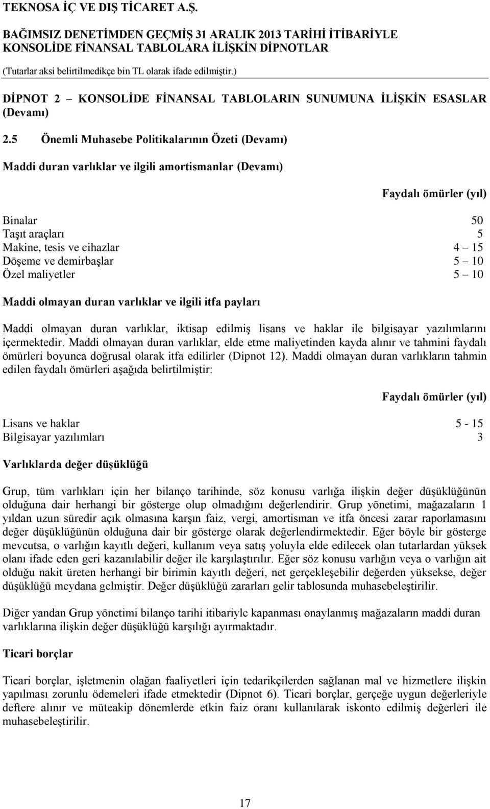 demirbaşlar 5 10 Özel maliyetler 5 10 Maddi olmayan duran varlıklar ve ilgili itfa payları Maddi olmayan duran varlıklar, iktisap edilmiş lisans ve haklar ile bilgisayar yazılımlarını içermektedir.