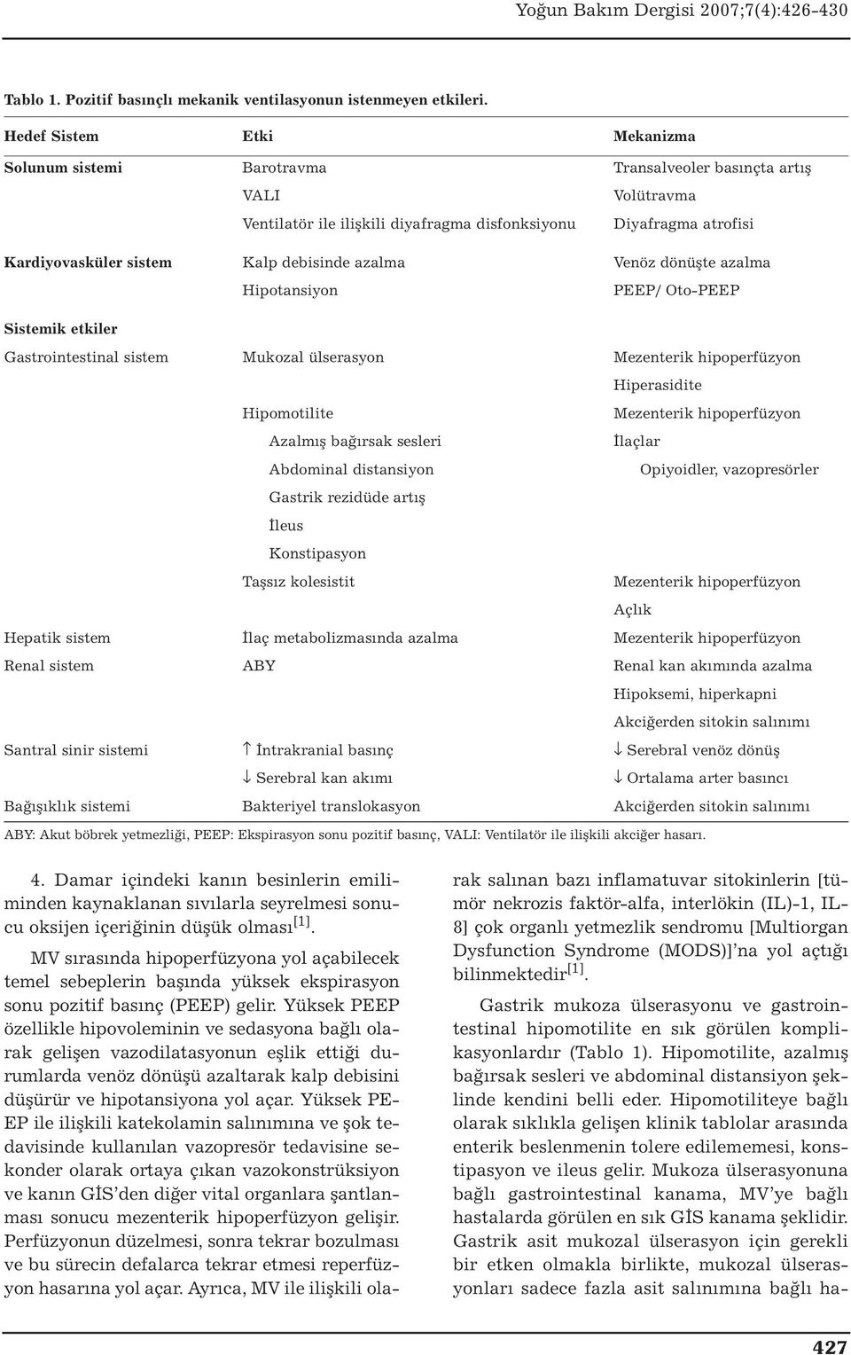 debisinde azalma Venöz dönüşte azalma Hipotansiyon PEEP/ Oto-PEEP Sistemik etkiler Gastrointestinal sistem Mukozal ülserasyon Mezenterik hipoperfüzyon Hiperasidite Hipomotilite Mezenterik