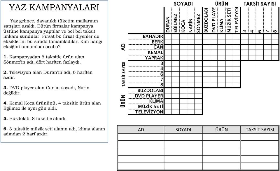 Kampanyadan taksitle ürün alan Sönmez'in adı, dört harften fazlaydı. 2. Televizyon alan Duran'ın adı, harften azdır. 3. DVD player alan Can'ın soyadı, Narin.