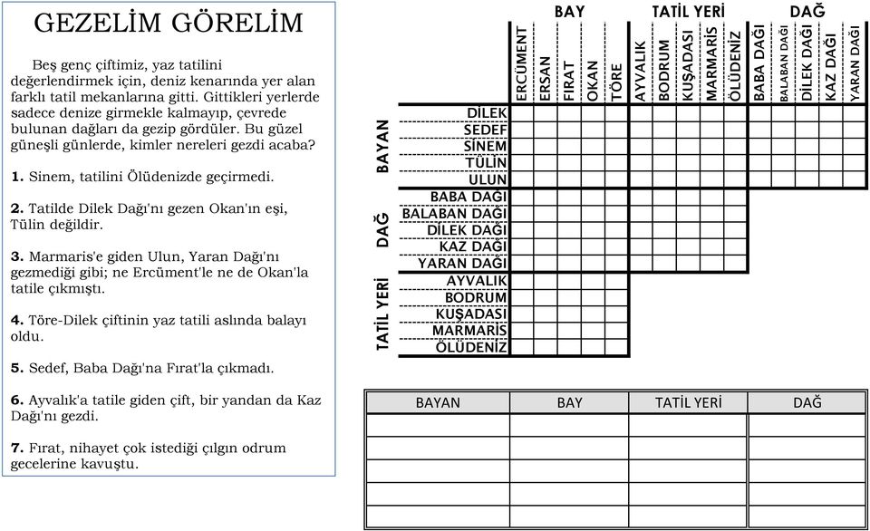 Bu güzel güneşli günlerde, kimler nereleri gezdi acaba? 1. Sinem, tatilini Ölüdenizde geçirmedi. 2. Tatilde Dilek Dağı'nı gezen Okan'ın eşi, Tülin 3.