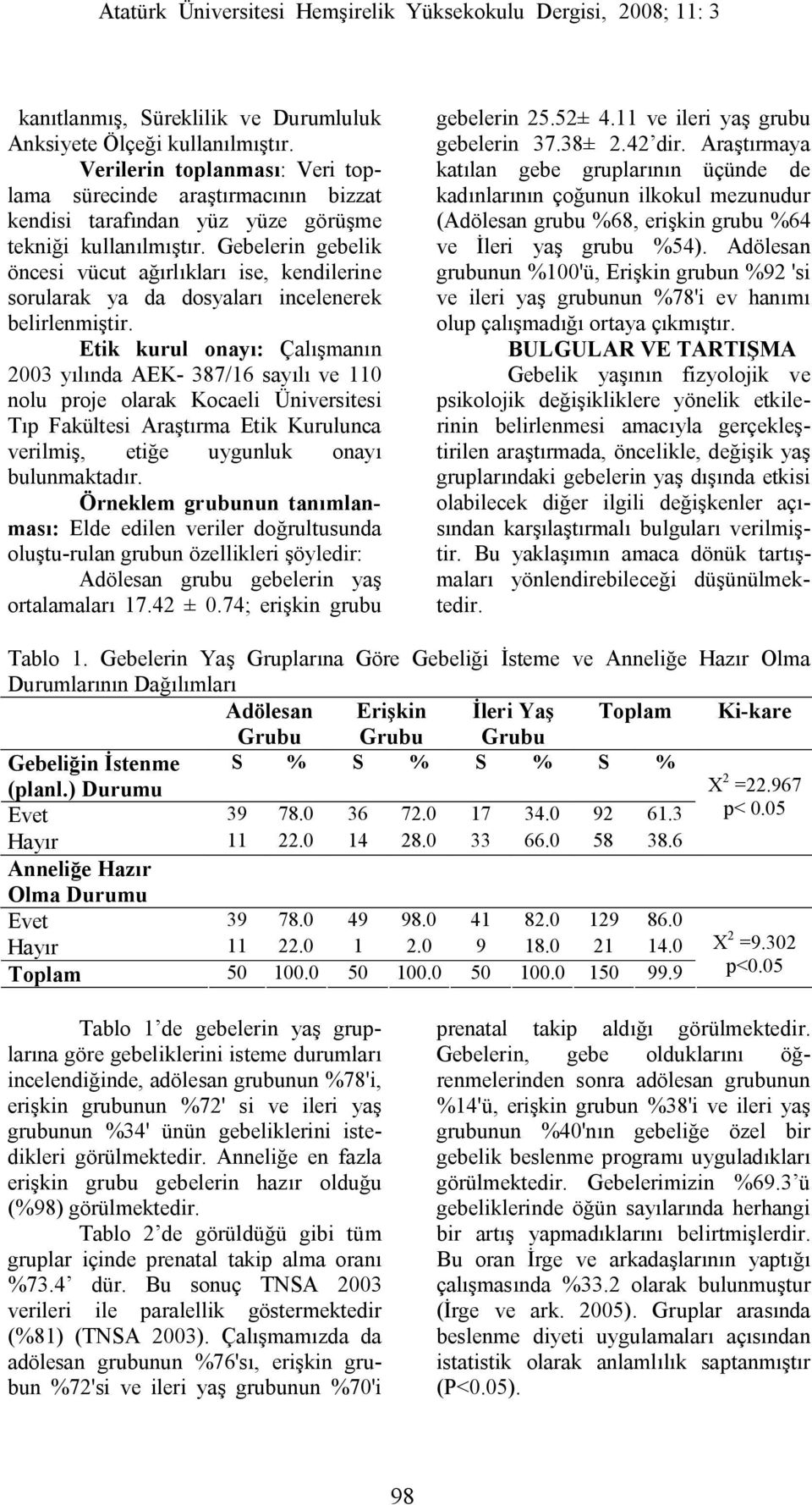 Etik kurul onayı: Çalışmanın 2003 yılında AEK- 387/16 sayılı ve 110 nolu proje olarak Kocaeli Üniversitesi Tıp Fakültesi Araştırma Etik Kurulunca verilmiş, etiğe uygunluk onayı bulunmaktadır.