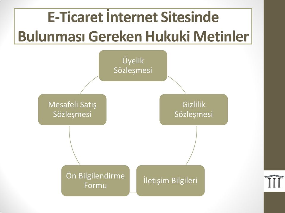 Mesafeli Satış Sözleşmesi Gizlilik