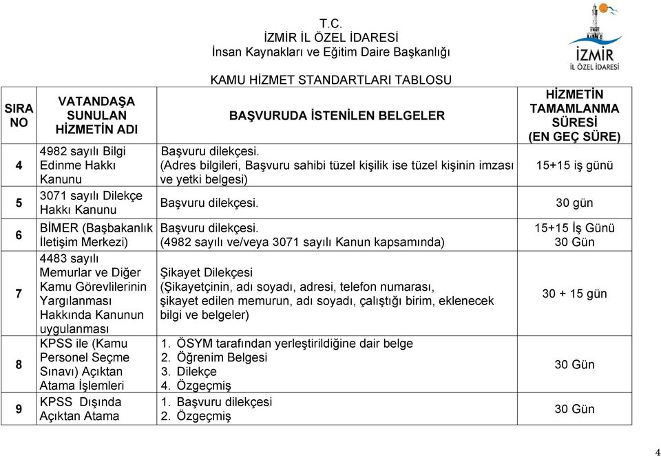 Açıktan Atama KAMU HİZMET STANDARTLARI TABLOSU BAŞVURUDA İSTENİLEN BELGELER Başvuru dilekçesi.