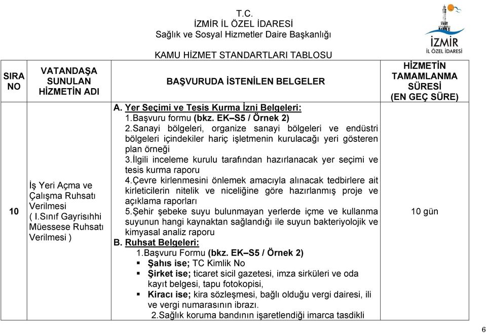 Sanayi bölgeleri, organize sanayi bölgeleri ve endüstri bölgeleri içindekiler hariç işletmenin kurulacağı yeri gösteren plan örneği 3.