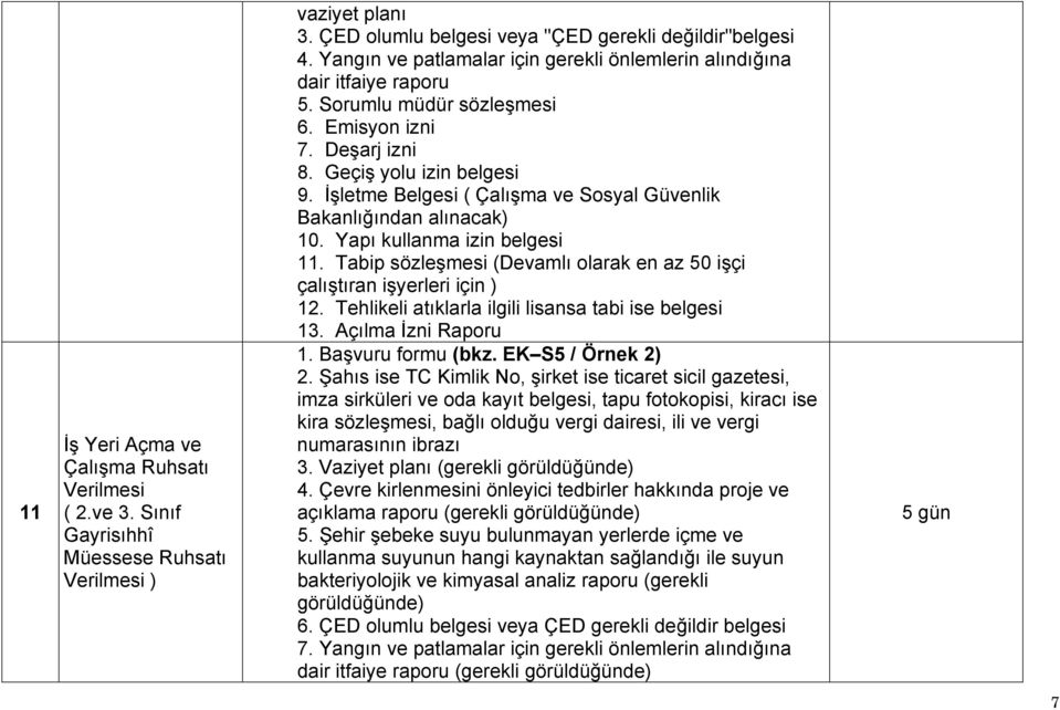 İşletme Belgesi ( Çalışma ve Sosyal Güvenlik Bakanlığından alınacak) 10. Yapı kullanma izin belgesi 11. Tabip sözleşmesi (Devamlı olarak en az 50 işçi çalıştıran işyerleri için ) 12.