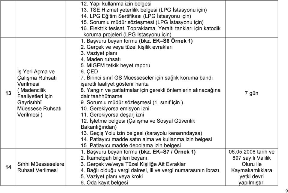 Elektrik tesisat, Topraklama, Yeraltı tankları için katodik koruma projeleri (LPG İstasyonu için) 1. Başvuru beyan formu (bkz. EK S6 Örnek 1) 2. Gerçek ve veya tüzel kişilik evrakları 3.