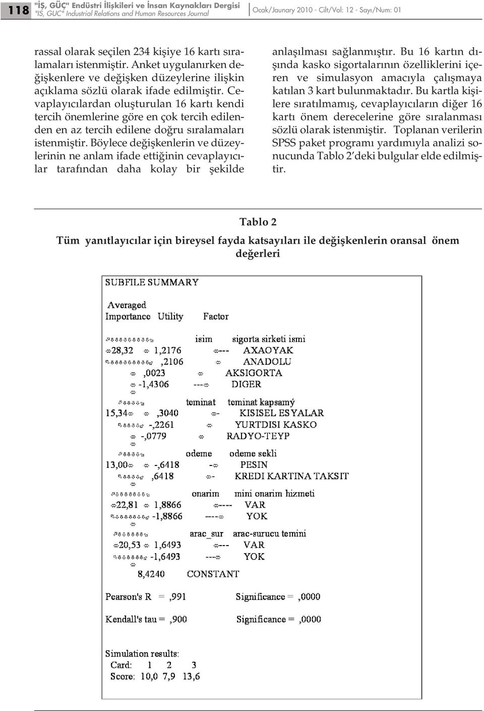 Cevaplayıcılardan oluşturulan 16 kartı kendi tercih önemlerine göre en çok tercih edilenden en az tercih edilene doğru sıralamaları istenmiştir.