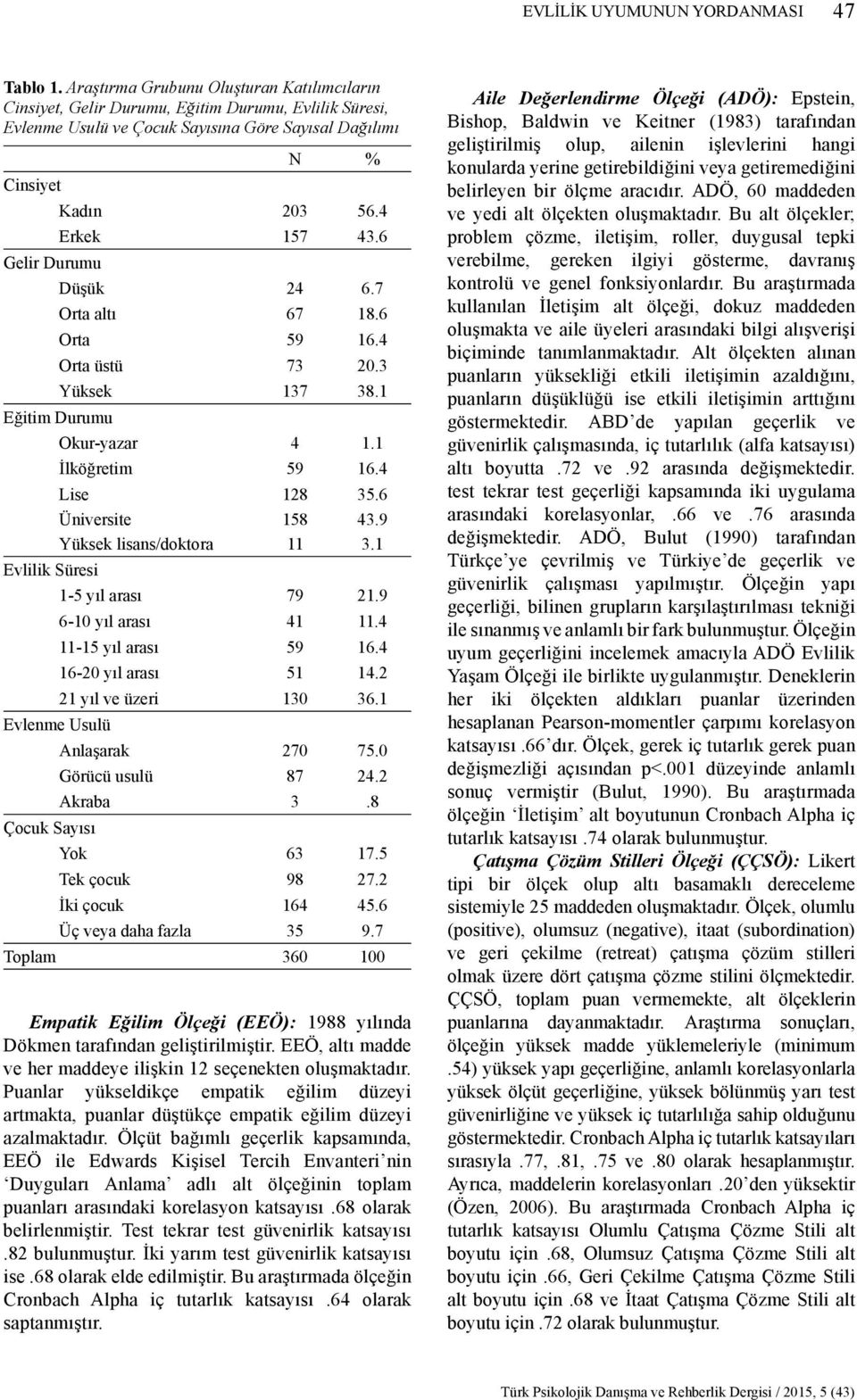 6 Gelir Durumu Düşük 24 6.7 Orta altı 67 18.6 Orta 59 16.4 Orta üstü 73 20.3 Yüksek 137 38.1 Eğitim Durumu Okur-yazar 4 1.1 İlköğretim 59 16.4 Lise 128 35.6 Üniversite 158 43.