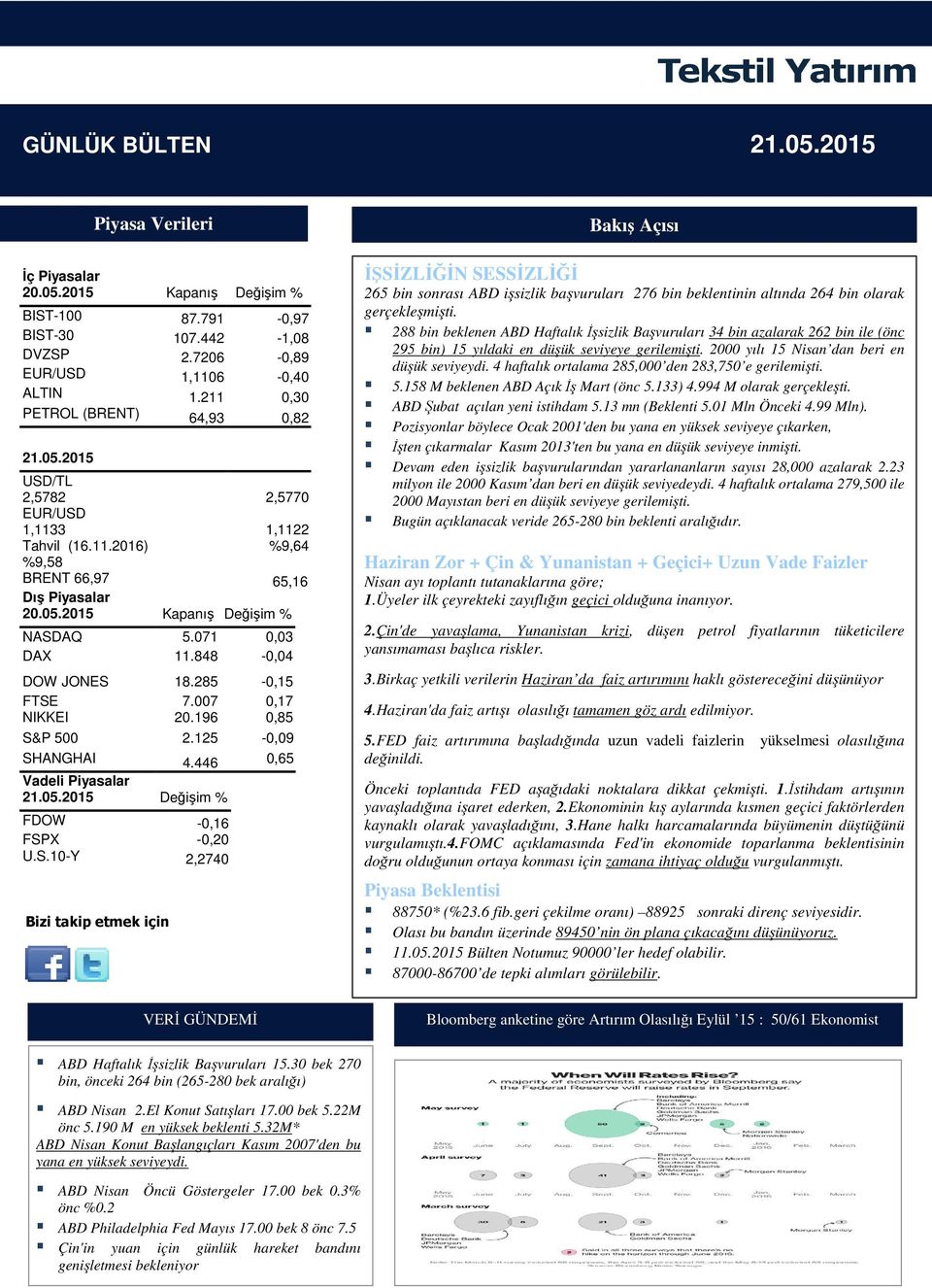 071 0,03 DAX 11.848-0,04 DOW JONES 