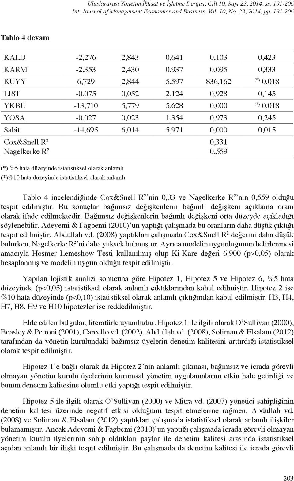 0,000 (*) 0,018 YOSA -0,027 0,023 1,354 0,973 0,245 Sabit -14,695 6,014 5,971 0,000 0,015 Cox&Snell R 2 0,331 Nagelkerke R 2 0,559 (*) %5 hata düzeyinde istatistiksel olarak anlamlı (*)%10 hata