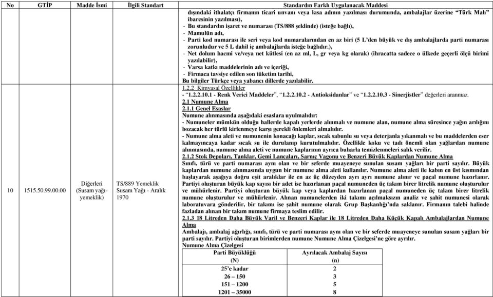 ), - Net dolum hacmi ve/veya net kütlesi (en az ml, L, gr veya kg olarak) (ihracatta sadece o ülkede geçerli ölçü birimi - Varsa katkı maddelerinin adı ve içeriği, - Firmaca tavsiye edilen son