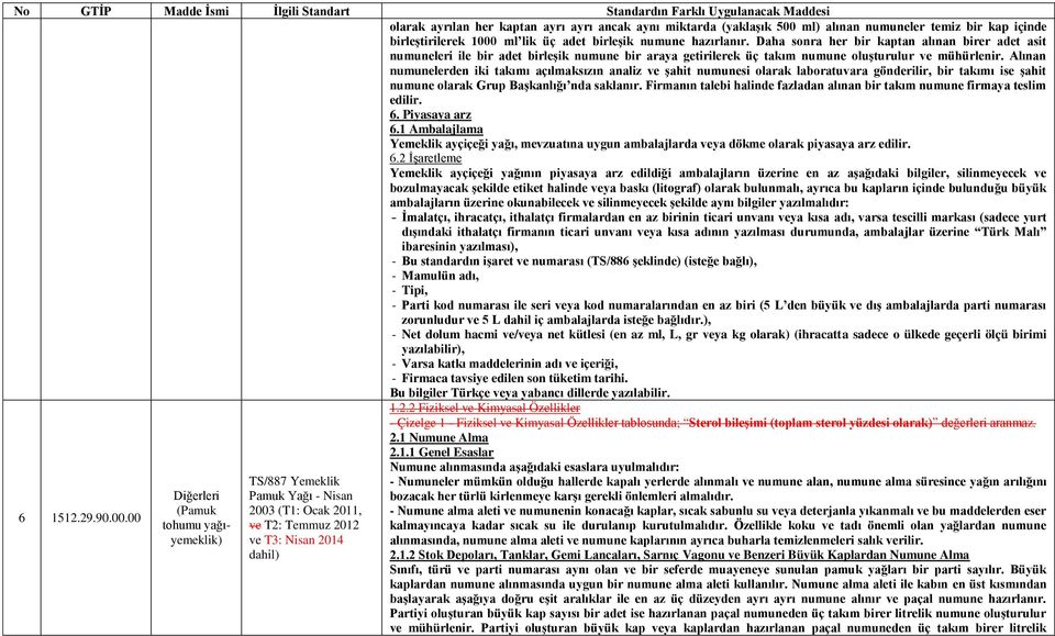 İşaretleme Yemeklik ayçiçeği yağının piyasaya arz edildiği ambalajların üzerine en az aşağıdaki bilgiler, silinmeyecek ve bozulmayacak şekilde etiket halinde veya baskı (litograf) olarak bulunmalı,