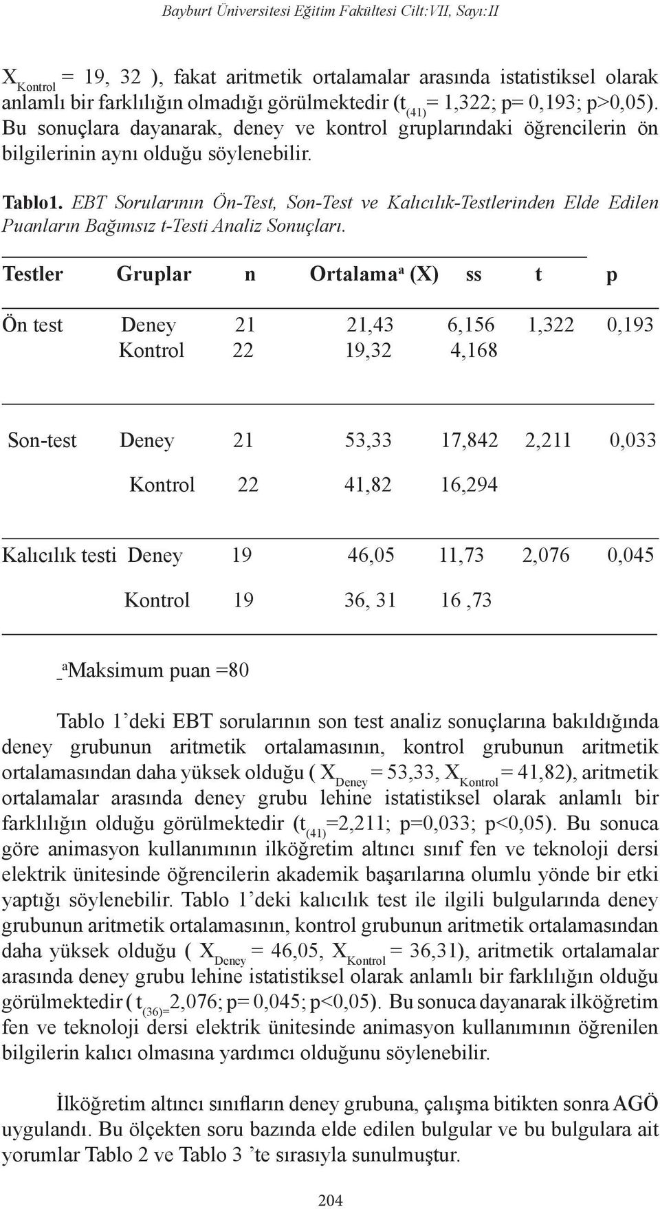 EBT Sorularının Ön-Test, Son-Test ve Kalıcılık-Testlerinden Elde Edilen Puanların Bağımsız t-testi Analiz Sonuçları.