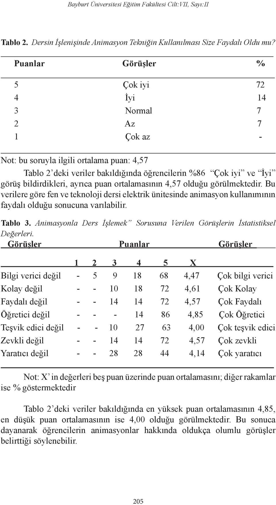 ayrıca puan ortalamasının 4,57 olduğu görülmektedir. Bu verilere göre fen ve teknoloji dersi elektrik ünitesinde animasyon kullanımının faydalı olduğu sonucuna varılabilir. Tablo 3.