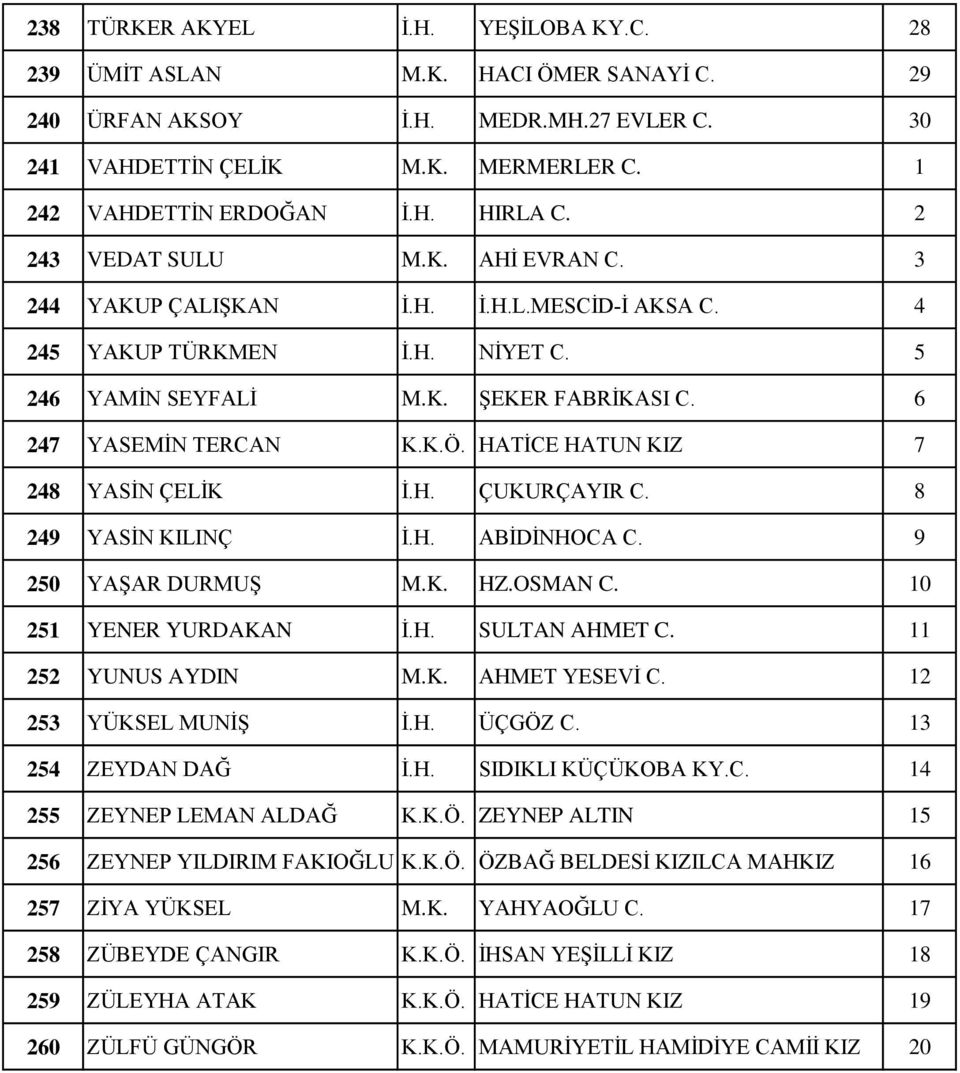 HATİCE HATUN KIZ 7 248 YASİN ÇELİK İ.H. ÇUKURÇAYIR C. 8 249 YASİN KILINÇ İ.H. ABİDİNHOCA C. 9 250 YAŞAR DURMUŞ M.K. HZ.OSMAN C. 10 251 YENER YURDAKAN İ.H. SULTAN AHMET C. 11 252 YUNUS AYDIN M.K. AHMET YESEVİ C.