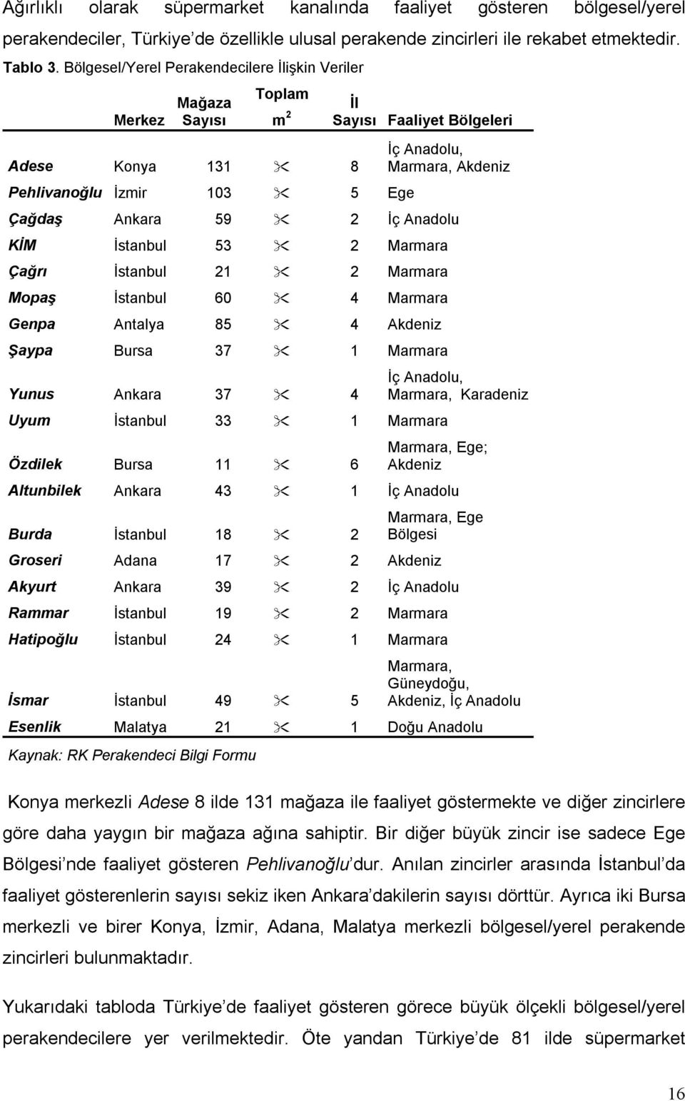 59 2 İç Anadolu KİM İstanbul 53 2 Marmara Çağrı İstanbul 21 2 Marmara Mopaş İstanbul 60 4 Marmara Genpa Antalya 85 4 Akdeniz Şaypa Bursa 37 1 Marmara Yunus Ankara 37 4 Uyum İstanbul 33 1 Marmara