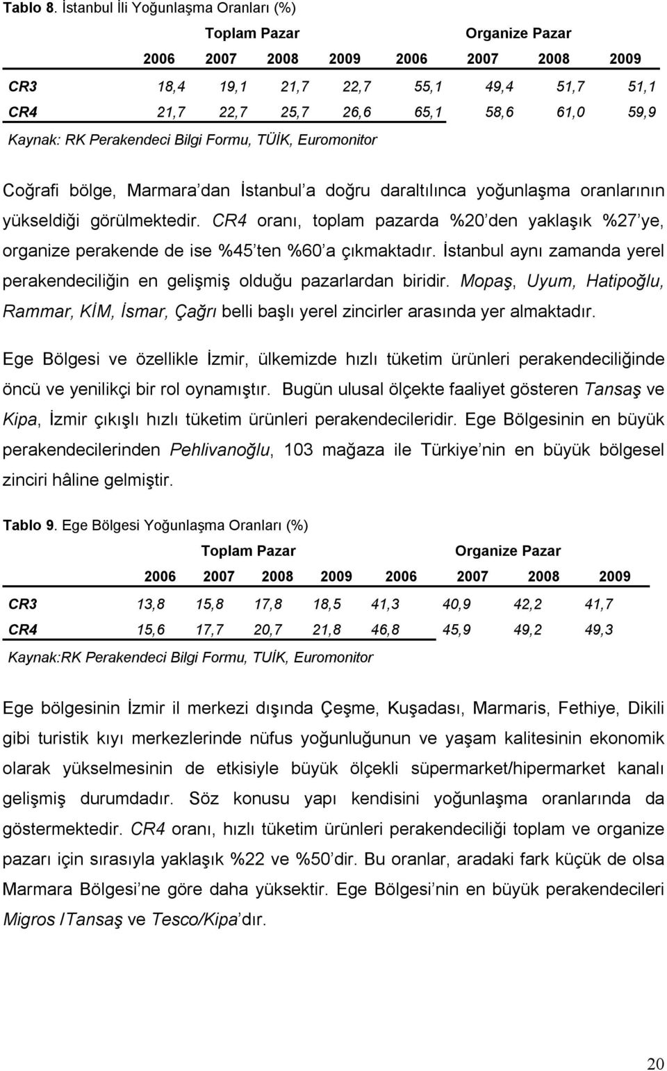 Kaynak: RK Perakendeci Bilgi Formu, TÜİK, Euromonitor Coğrafi bölge, Marmara dan İstanbul a doğru daraltılınca yoğunlaşma oranlarının yükseldiği görülmektedir.