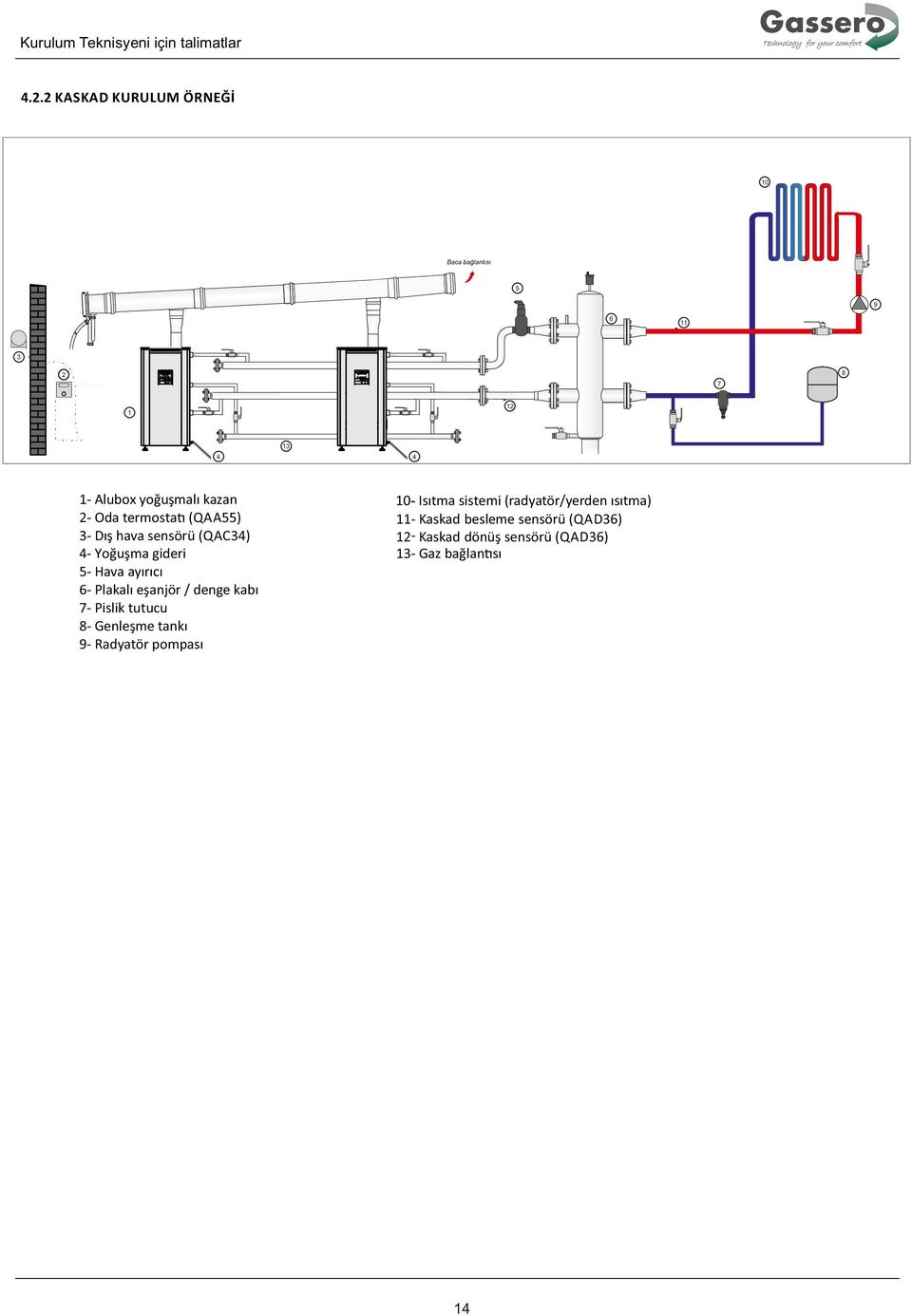 termosta (QAA55) 3- Dış hava sensörü (QAC3) - Yoğuşma gideri 5- Hava ayırıcı 6- Plakalı eşanjör / denge kabı